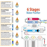 Nectar 6 Stage Reverse Osmosis Drinking Water Filter System with Pressure Guage and Stand